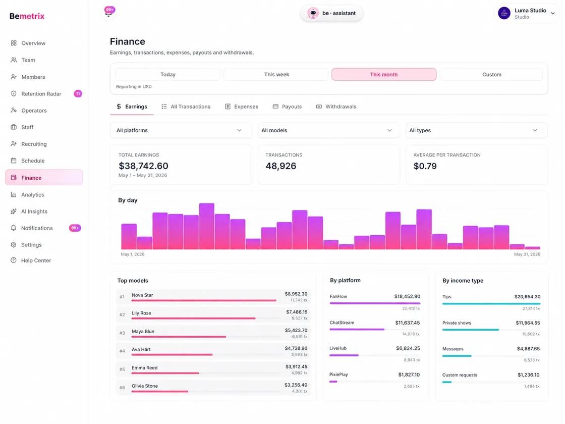 BeMetrix finance and earnings