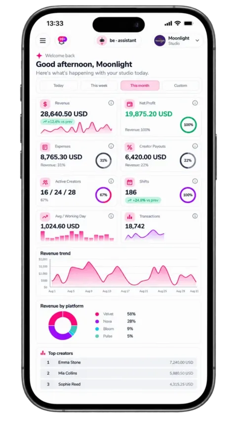 BeMetrix studio dashboard on mobile