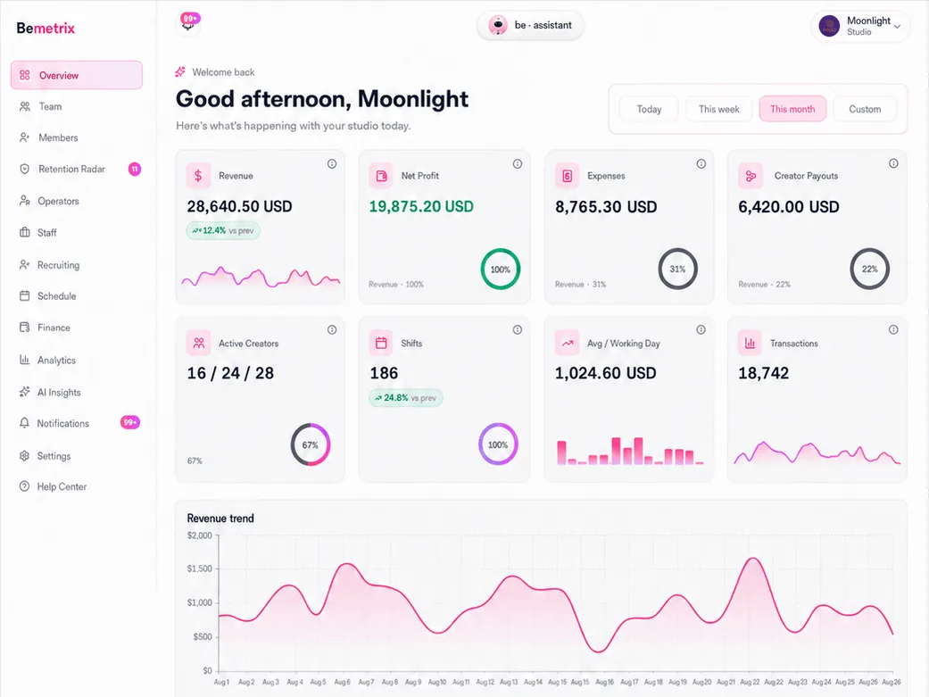 BeMetrix studio dashboard on desktop